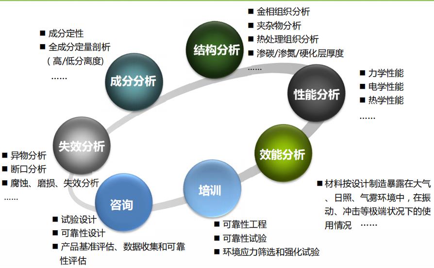 金属及高分子理化性质测试